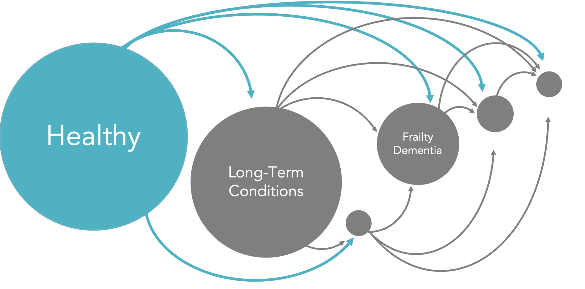 HealthSpan® Based Healthcare