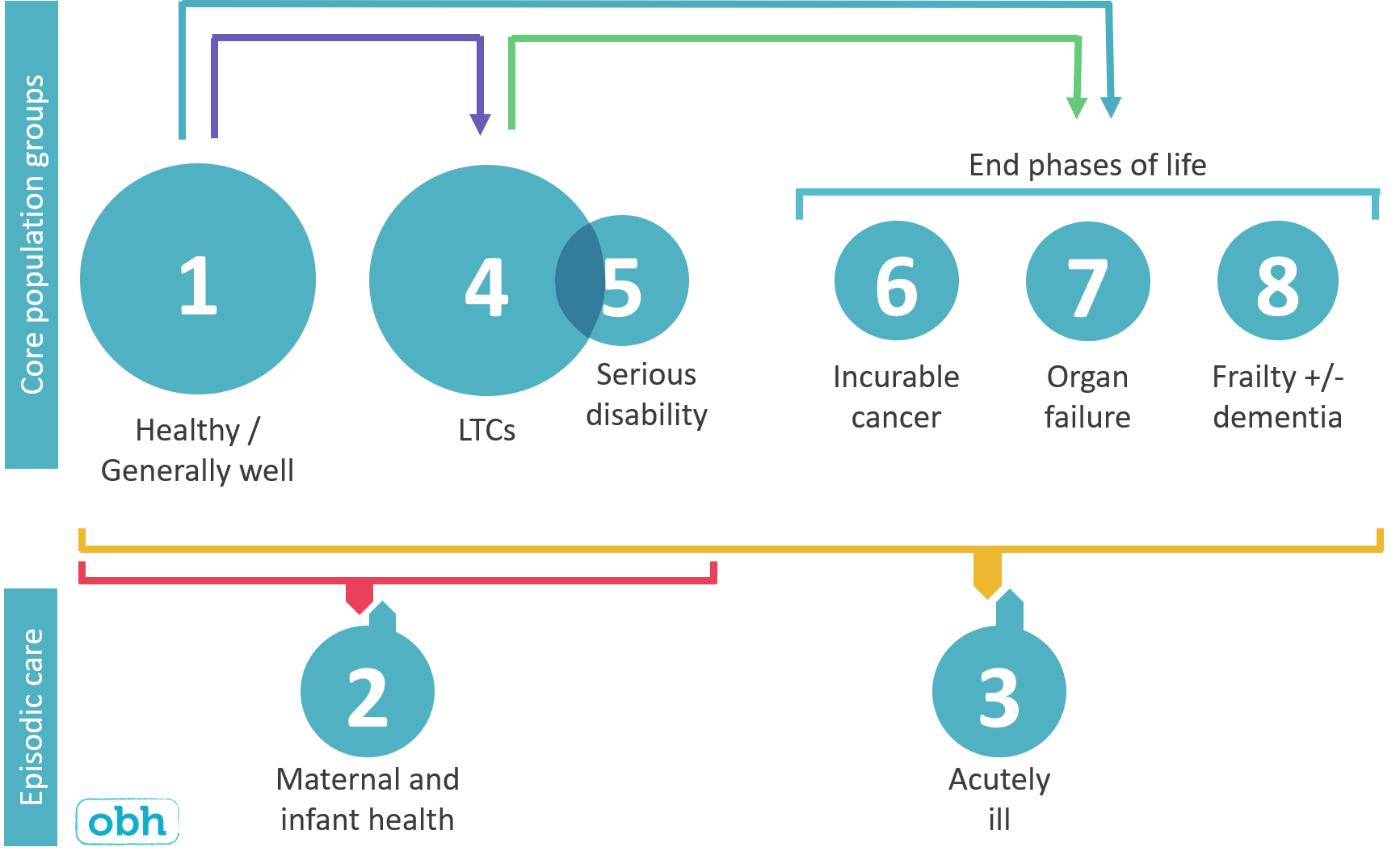 NHSE Segmentation Dataset Reference Guide Based Healthcare