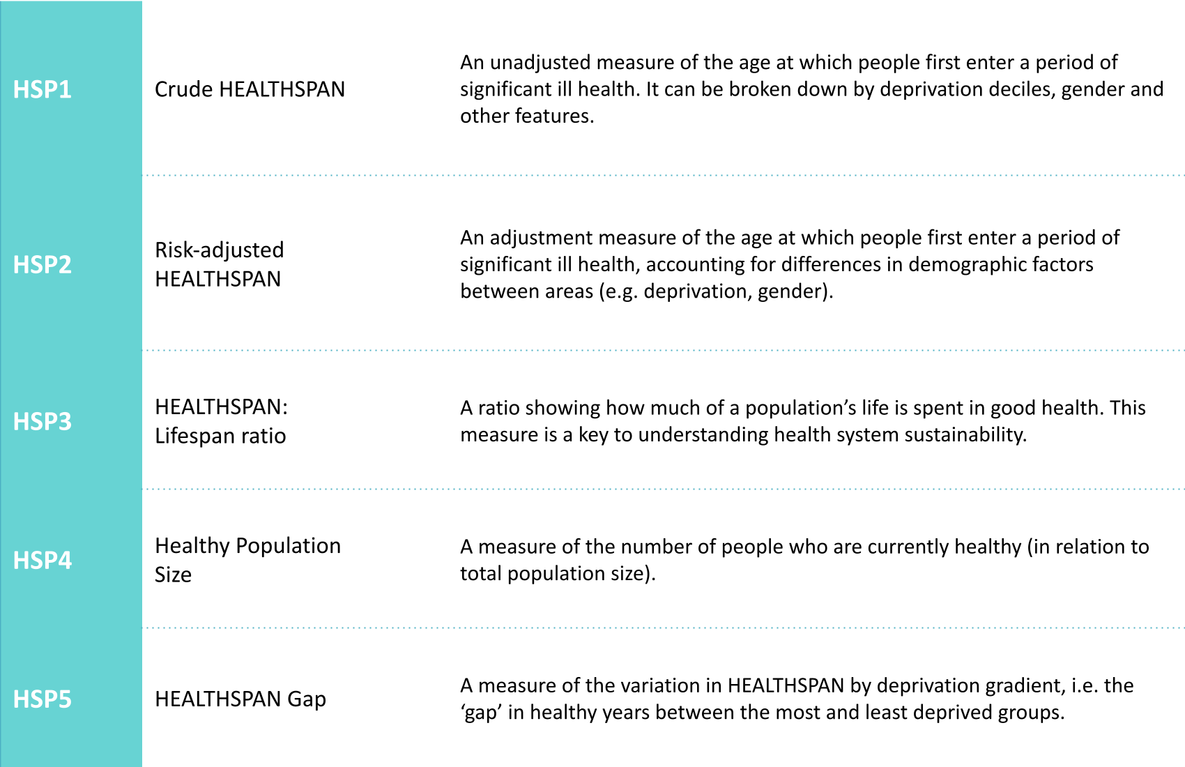 Outcomes Library HEALTHSPAN outcomes