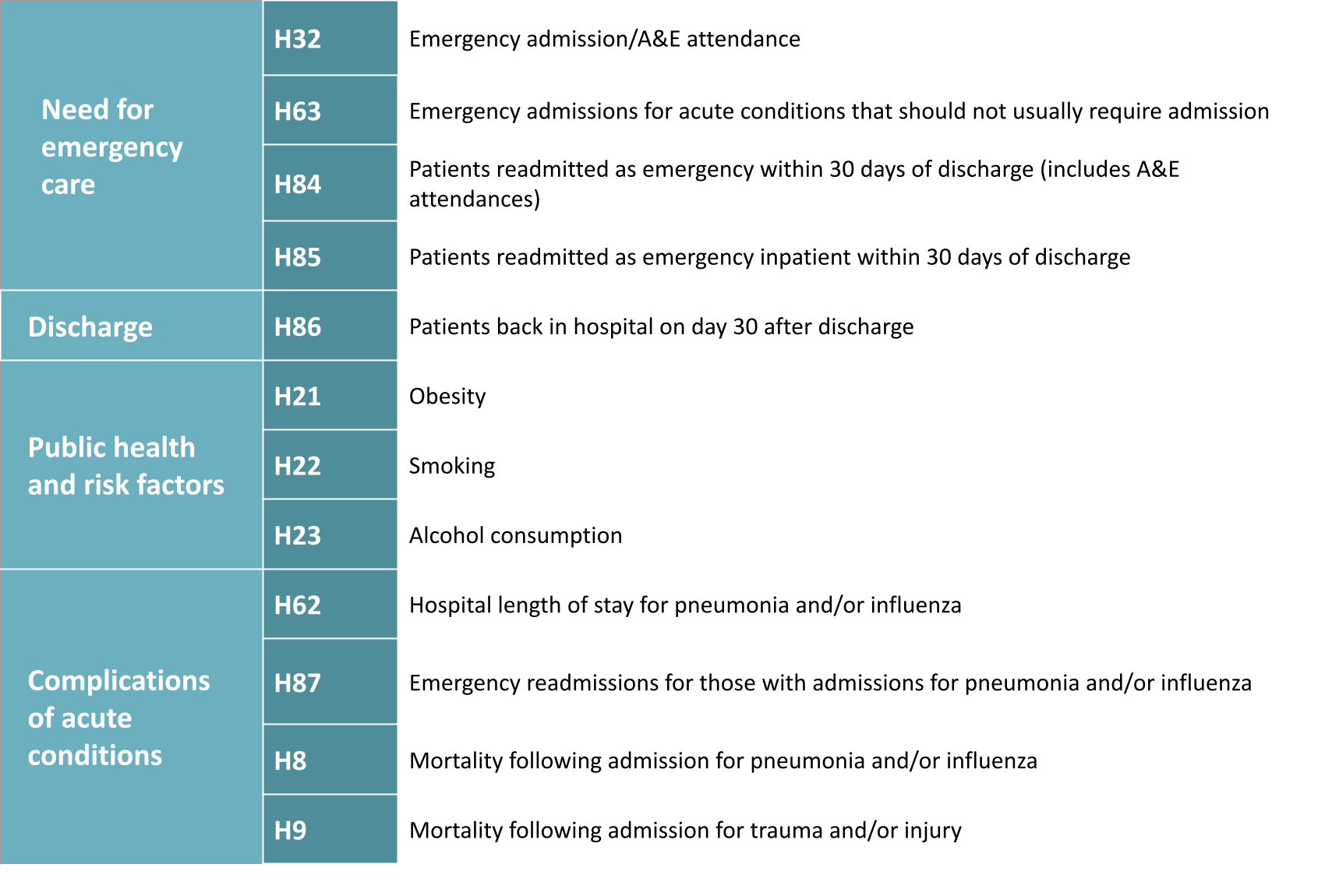 Outcomes library Healthy / Generally Well outcomes