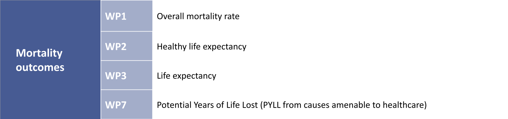 Outcomes Library Whole population outcomes
