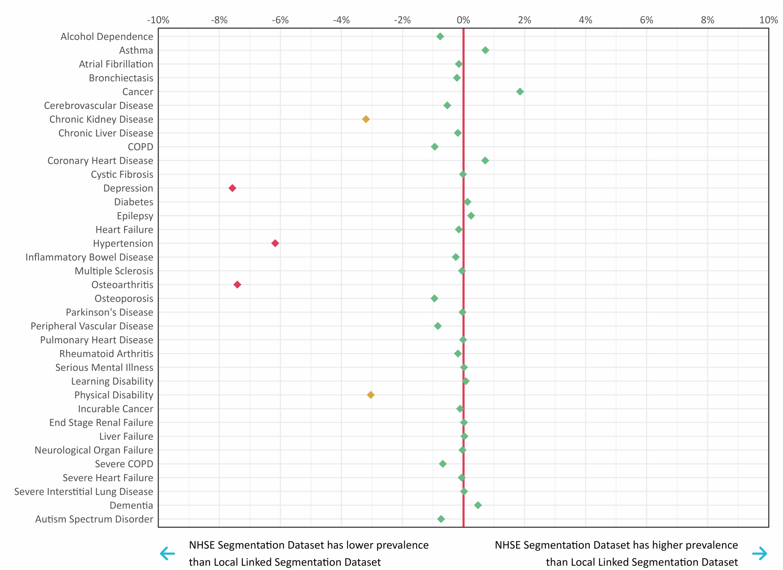 Comparison with QOF - absolute difference.