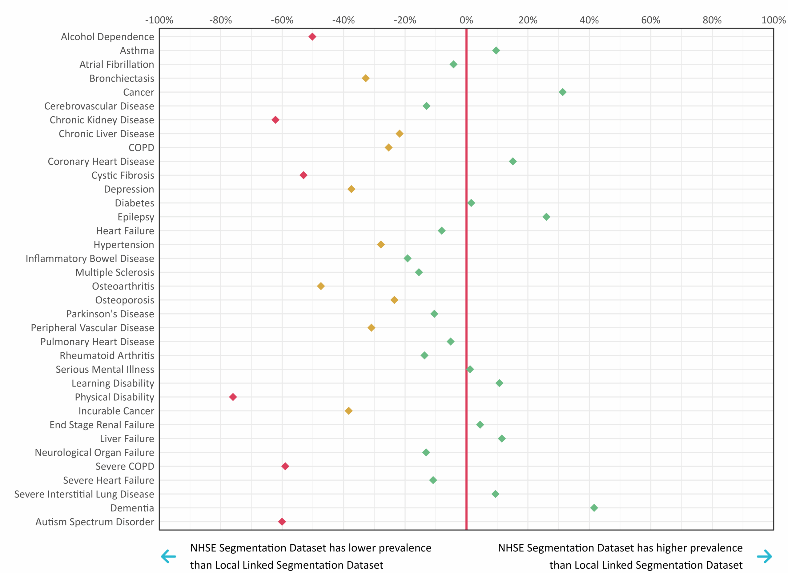 Comparison with QOF - relative difference.