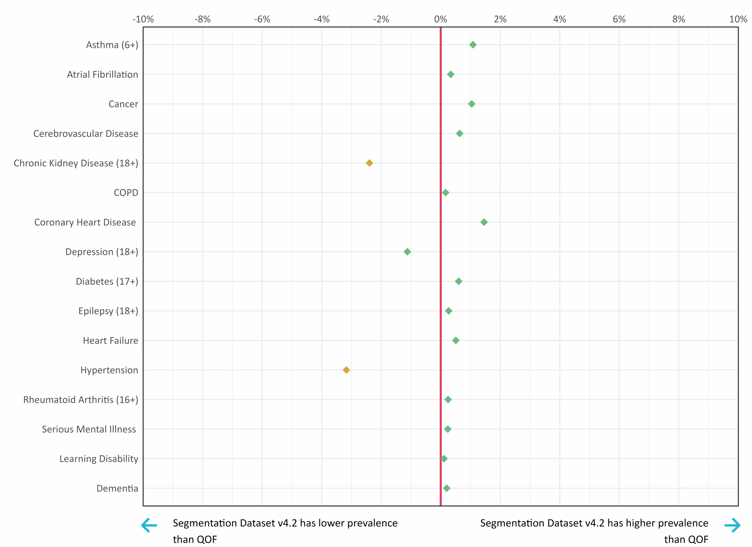 Comparison with QOF - absolute difference.
