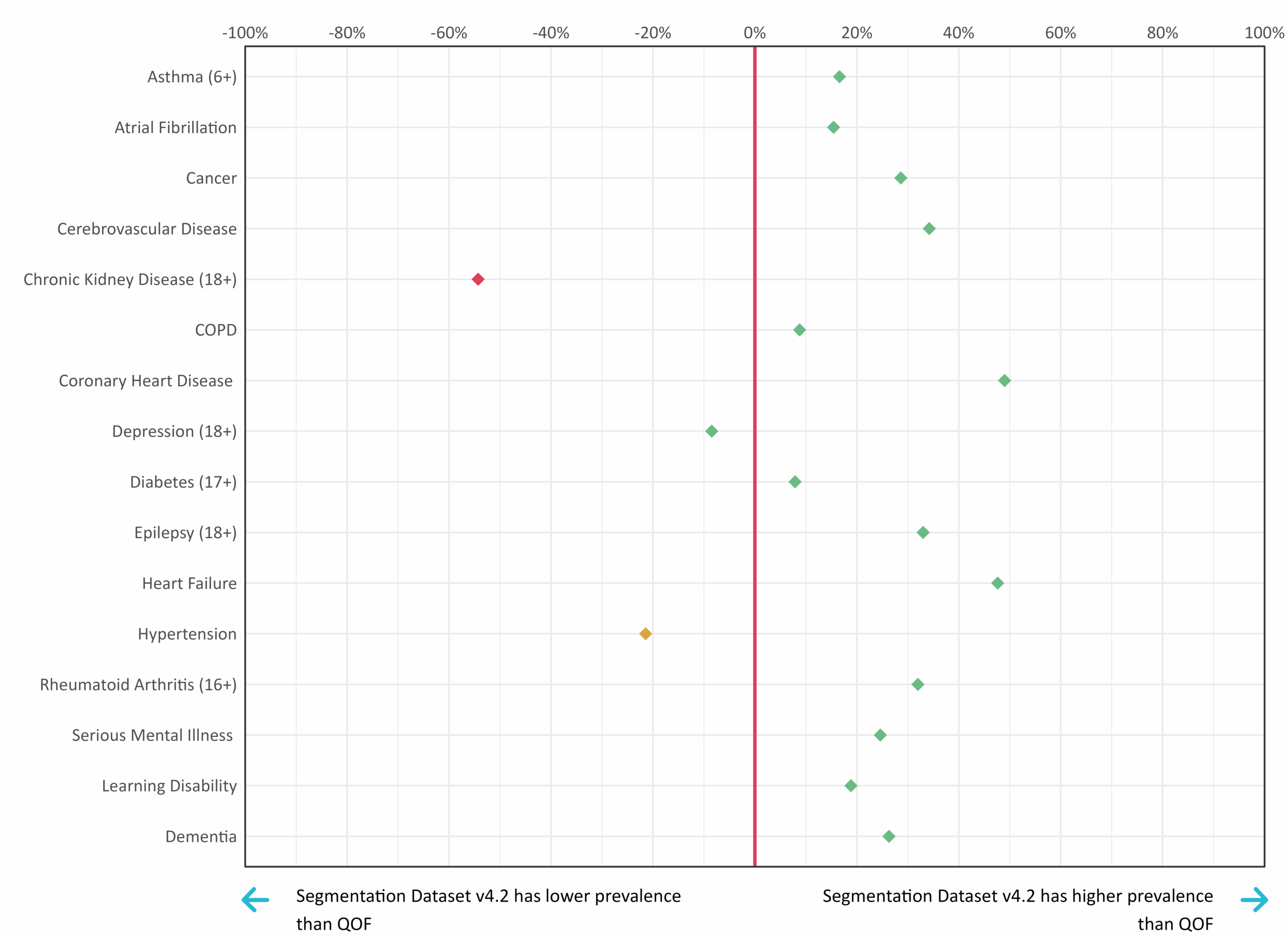 Comparison with QOF - relative difference.