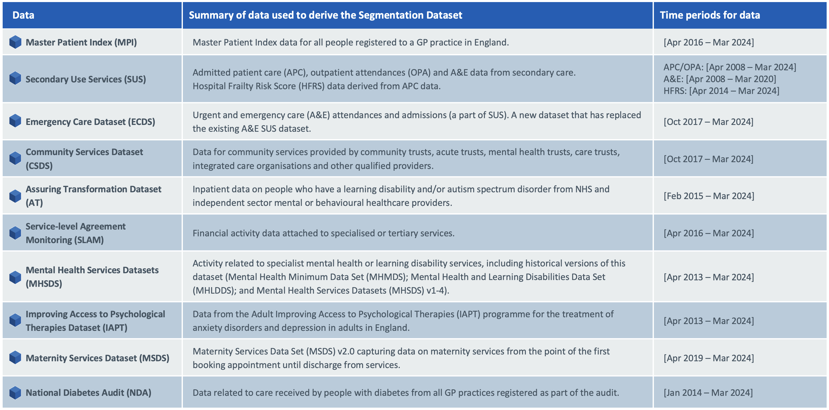 Image showing the key features of the National Bridges to Health Segmentation Dataset.