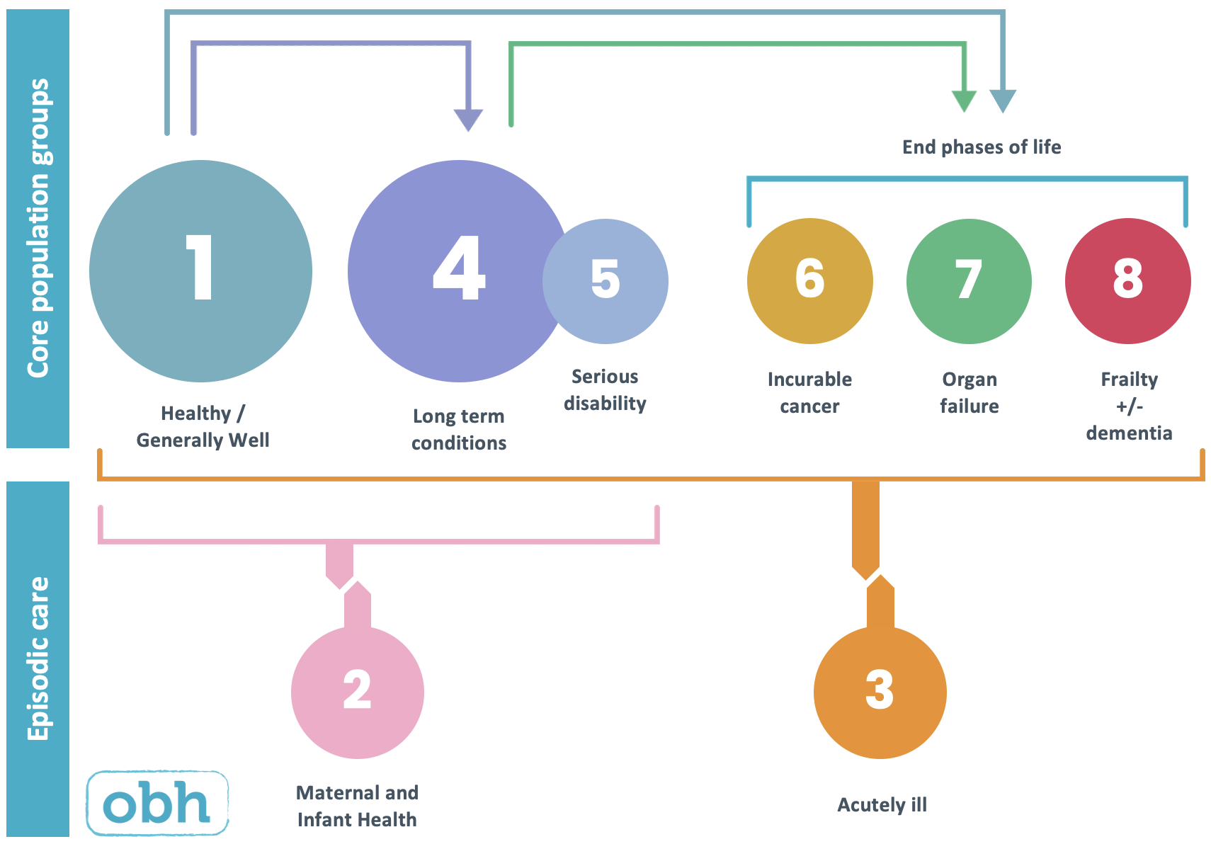 Image showing the key features of the National Bridges to Health Segmentation Dataset.