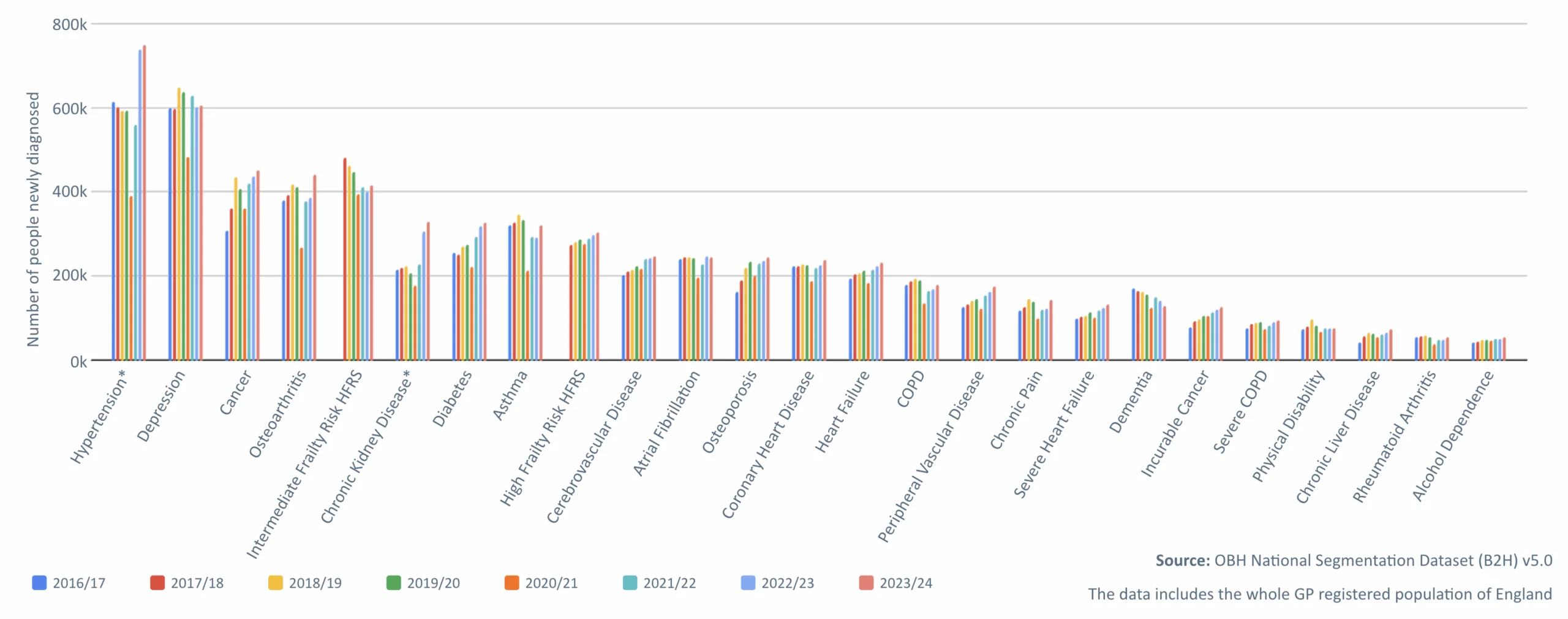 Image showing the key features of the National Bridges to Health Segmentation Dataset.
