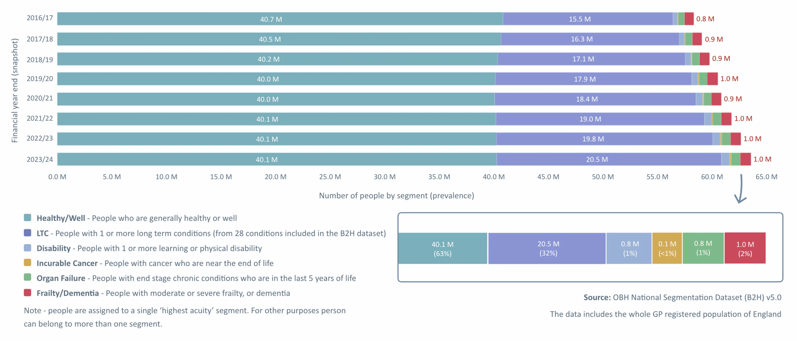 Image showing the key features of the National Bridges to Health Segmentation Dataset.